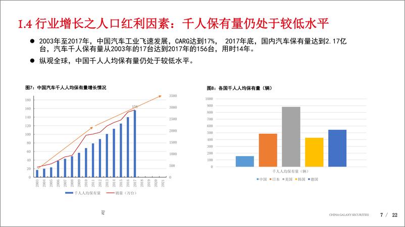 《2019年汽车行业中期投资策略：静待拐点，迎接“电动化、智能化”到来-20190703-银河证券-22页》 - 第8页预览图