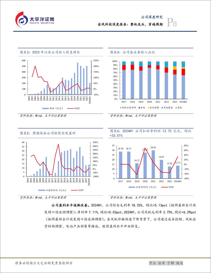 《金风科技(002202)深度报告：整机龙头，穿越周期-241213-太平洋证券-32页》 - 第8页预览图