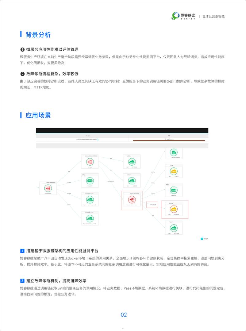 《2024汽车行业精选案例集-博容数据》 - 第5页预览图