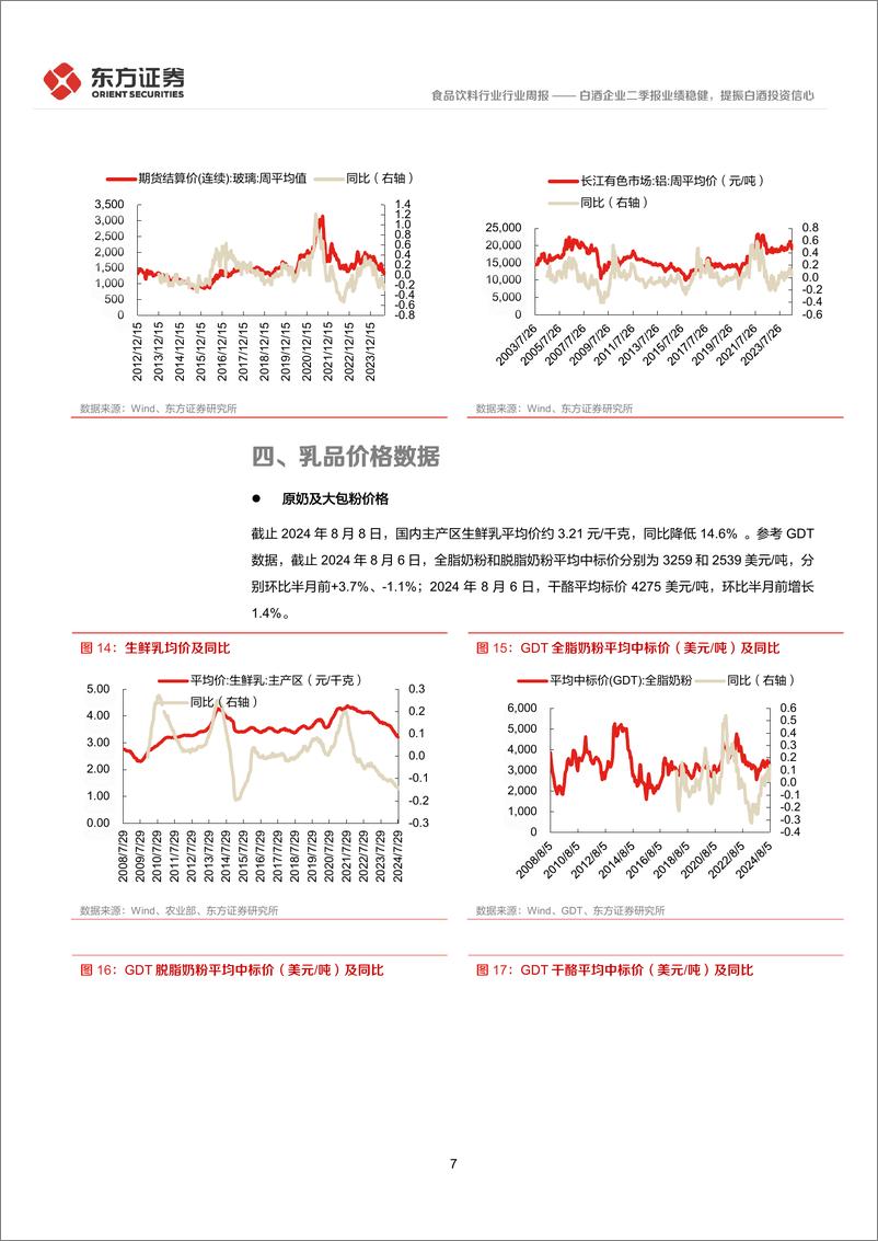 《食品饮料行业：白酒企业二季报业绩稳健，提振白酒投资信心-240818-东方证券-11页》 - 第7页预览图