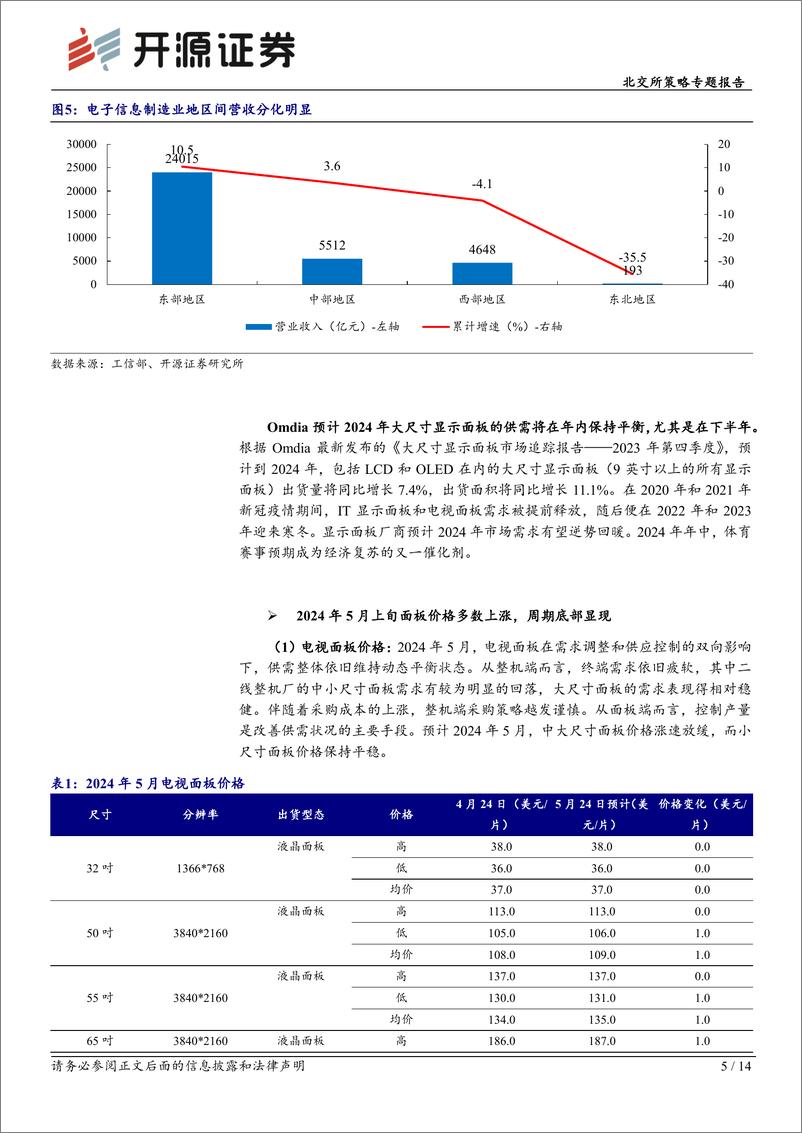 《北交所科技新产业跟踪第十七期：面板价格显周期底部区域，北交所及后备军聚集产业链特色标的-240512-开源证券-14页》 - 第5页预览图