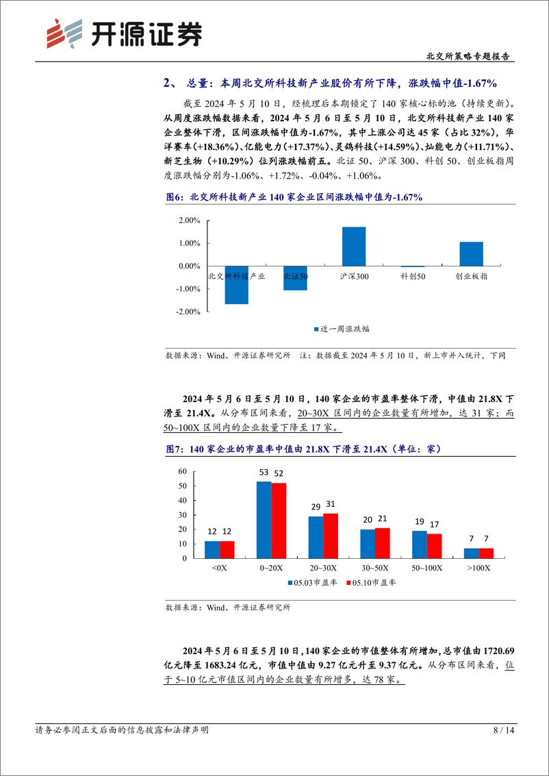 《北交所科技新产业跟踪第十七期：面板价格显周期底部区域，北交所及后备军聚集产业链特色标的-240512-开源证券-14页》 - 第8页预览图