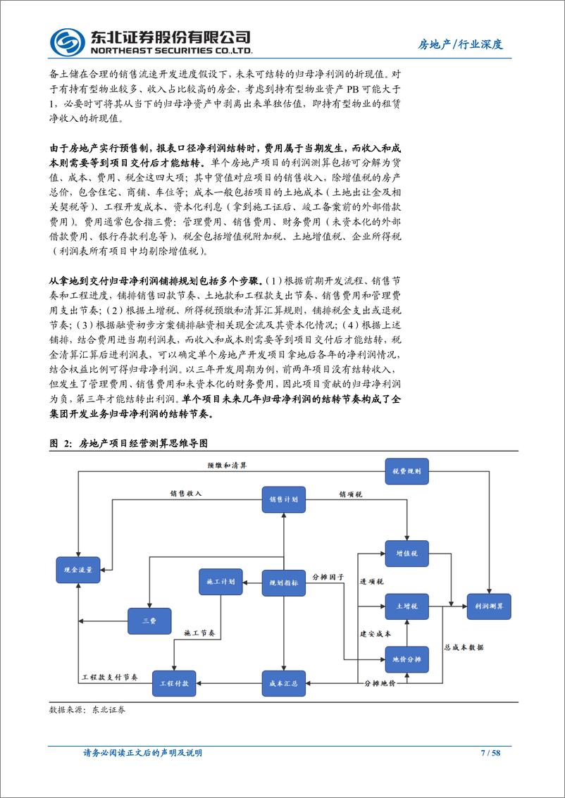 《房地产行业中国特色估值体系下房企估值浅谈：房地产企业的绝对估值法-20230320-东北证券-58页》 - 第8页预览图