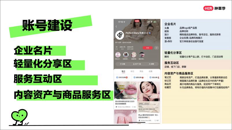 《小红书运营_2024小红书课件_三招教你账户成长_》 - 第4页预览图