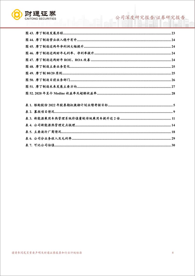 《银轮股份(002126)立足新能源汽车热管理，加速布局第三曲线-240527-财通证券-32页》 - 第4页预览图