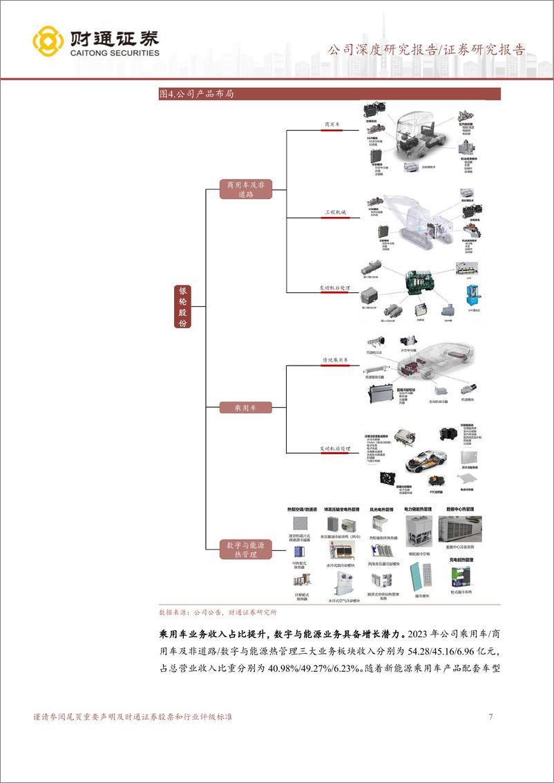 《银轮股份(002126)立足新能源汽车热管理，加速布局第三曲线-240527-财通证券-32页》 - 第7页预览图