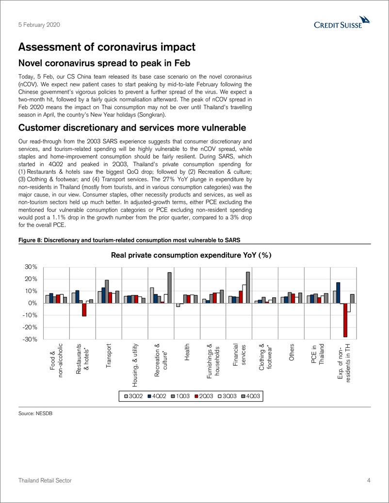 《瑞信-亚太地区-零售行业-泰国零售业：新冠状病毒恐慌中的机遇-2020.2.5-32页》 - 第5页预览图