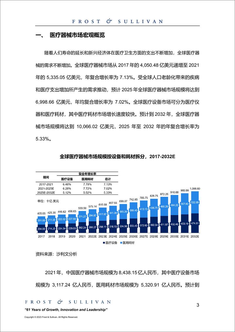 《中国电生理器械市场研究报告-8页》 - 第4页预览图