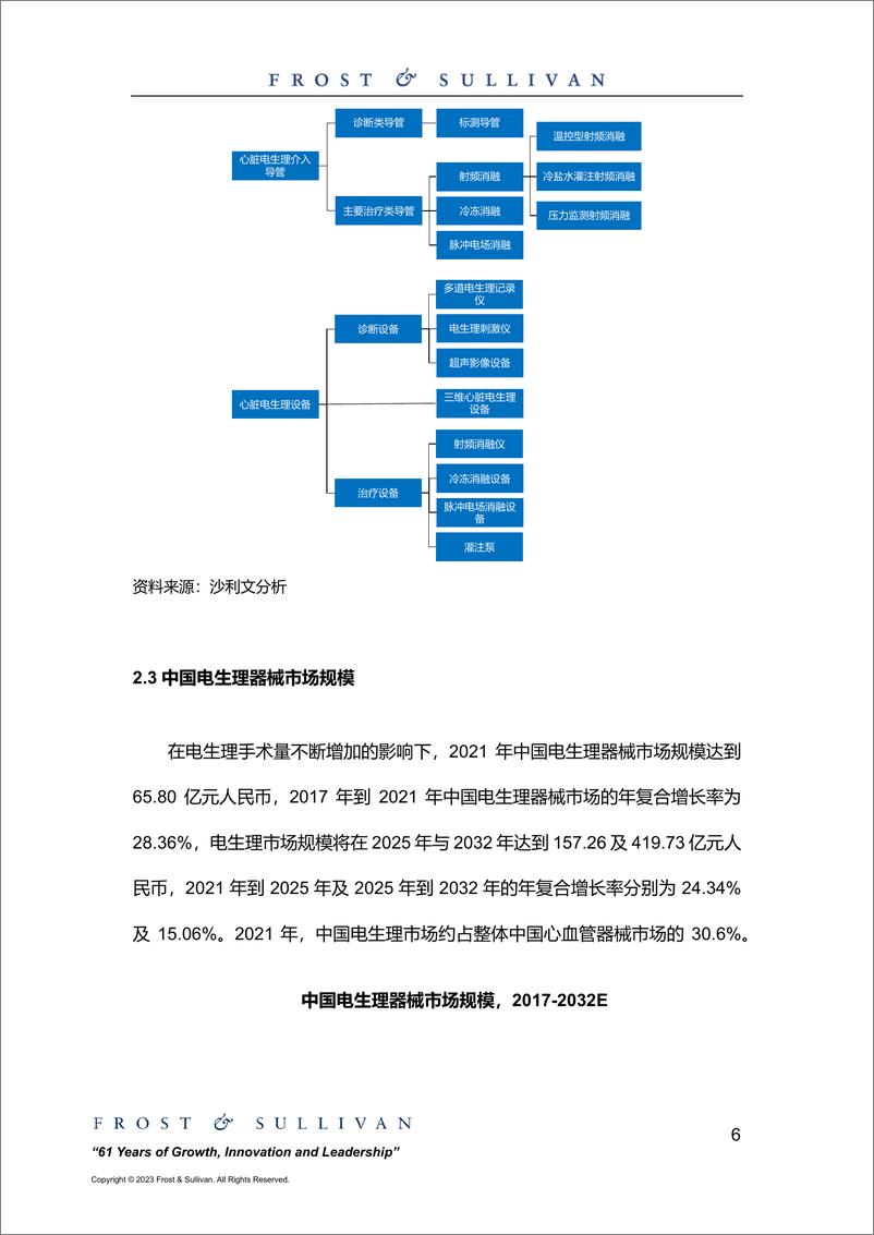 《中国电生理器械市场研究报告-8页》 - 第7页预览图