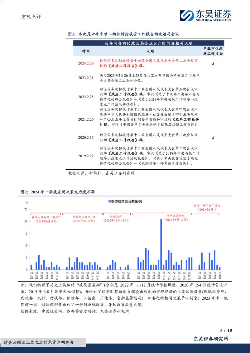 《宏观点评：政治局会议透露的两会信号-20240229-东吴证券-10页》 - 第3页预览图