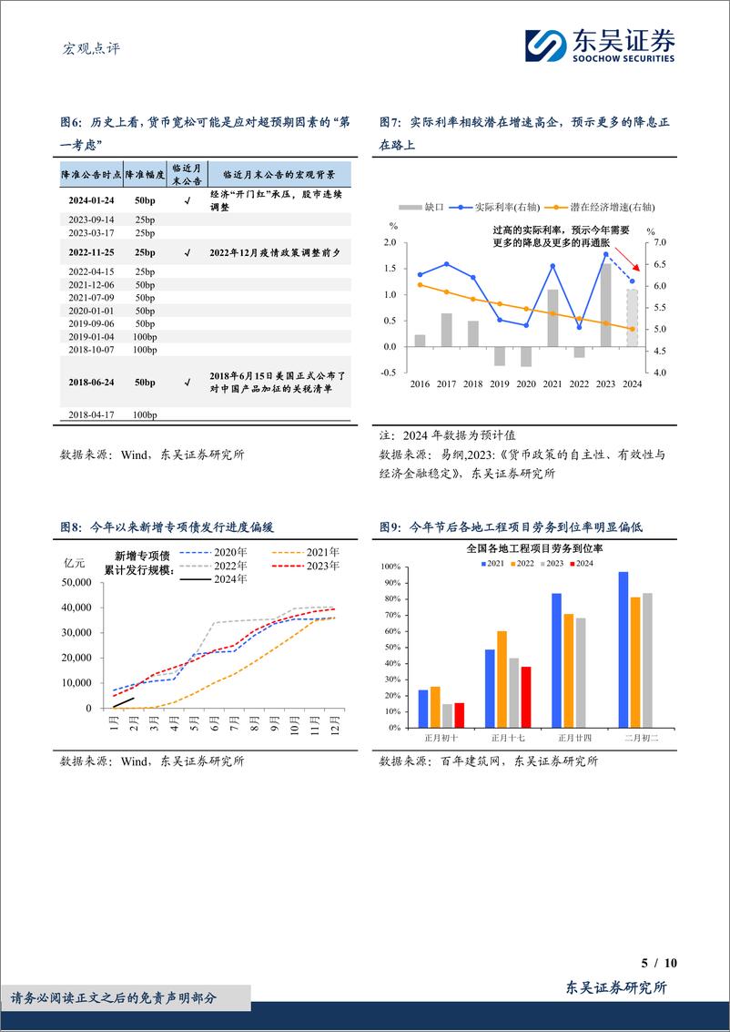 《宏观点评：政治局会议透露的两会信号-20240229-东吴证券-10页》 - 第5页预览图