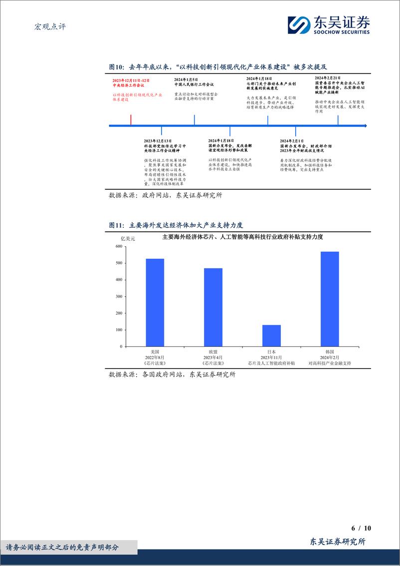 《宏观点评：政治局会议透露的两会信号-20240229-东吴证券-10页》 - 第6页预览图