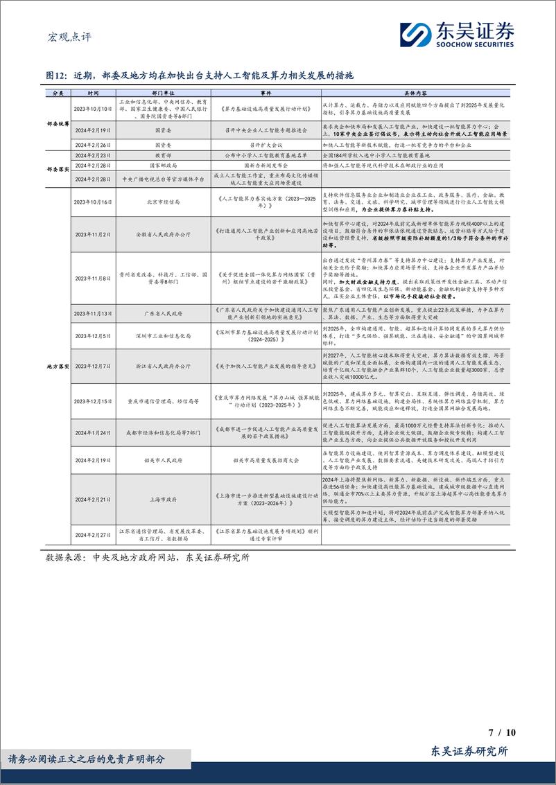 《宏观点评：政治局会议透露的两会信号-20240229-东吴证券-10页》 - 第7页预览图