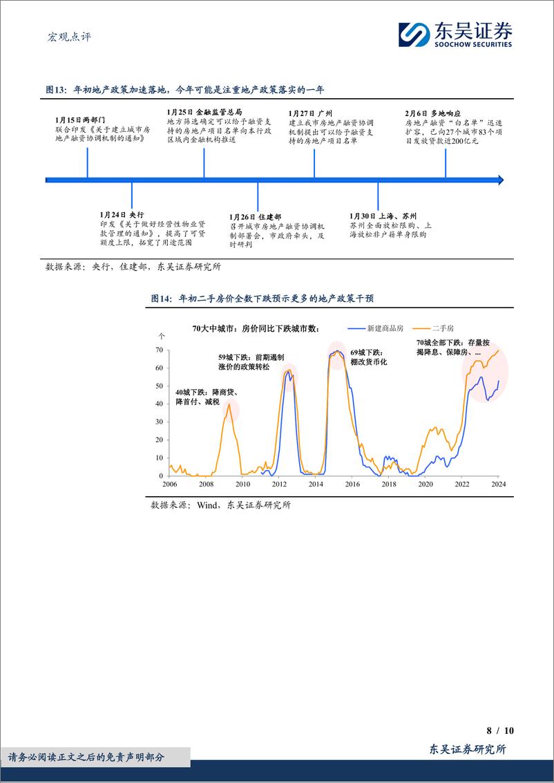 《宏观点评：政治局会议透露的两会信号-20240229-东吴证券-10页》 - 第8页预览图