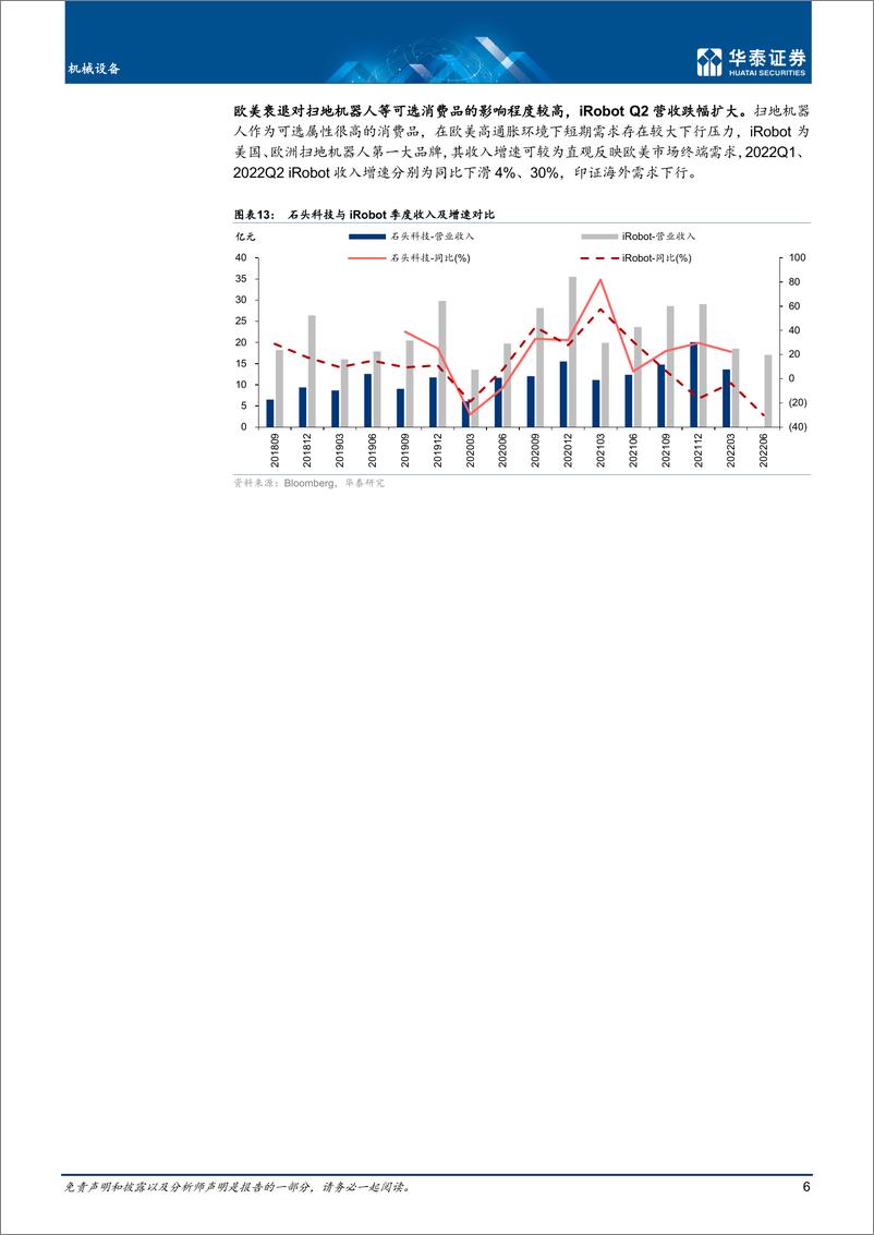 《机械设备行业跟踪：海外衰退如何影响机械出口》 - 第6页预览图