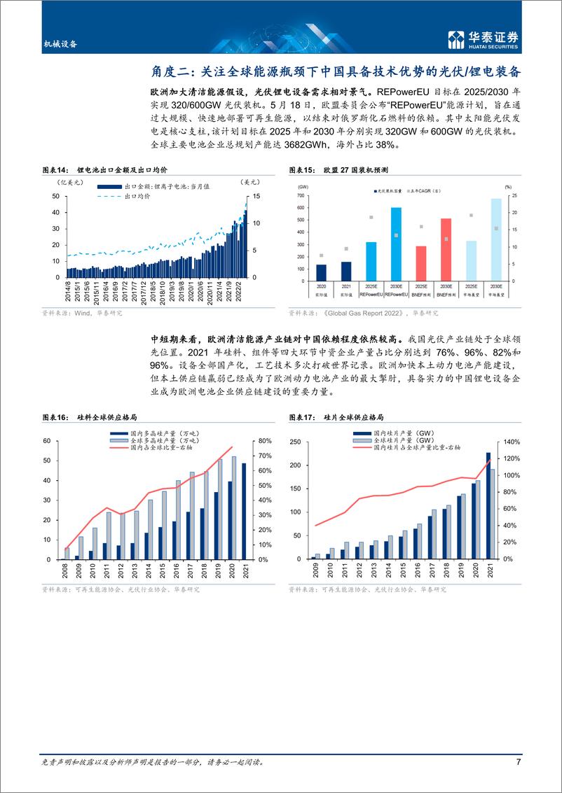 《机械设备行业跟踪：海外衰退如何影响机械出口》 - 第7页预览图