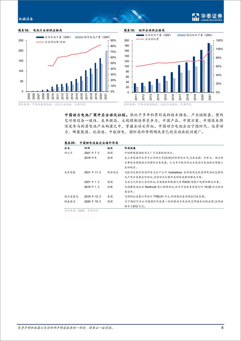 《机械设备行业跟踪：海外衰退如何影响机械出口》 - 第8页预览图