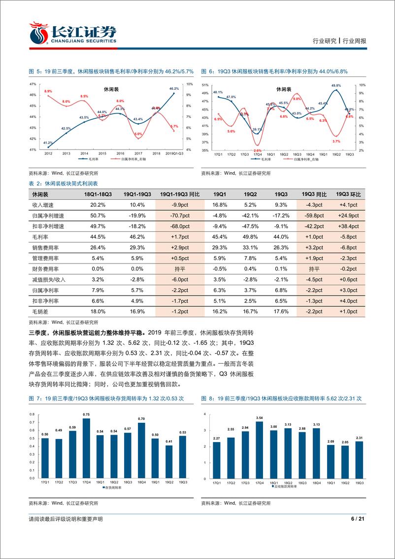 《纺织服装行业2019三季报综述：品牌收入延续改善，制造业绩仍旧承压-20191103-长江证券-21页》 - 第7页预览图