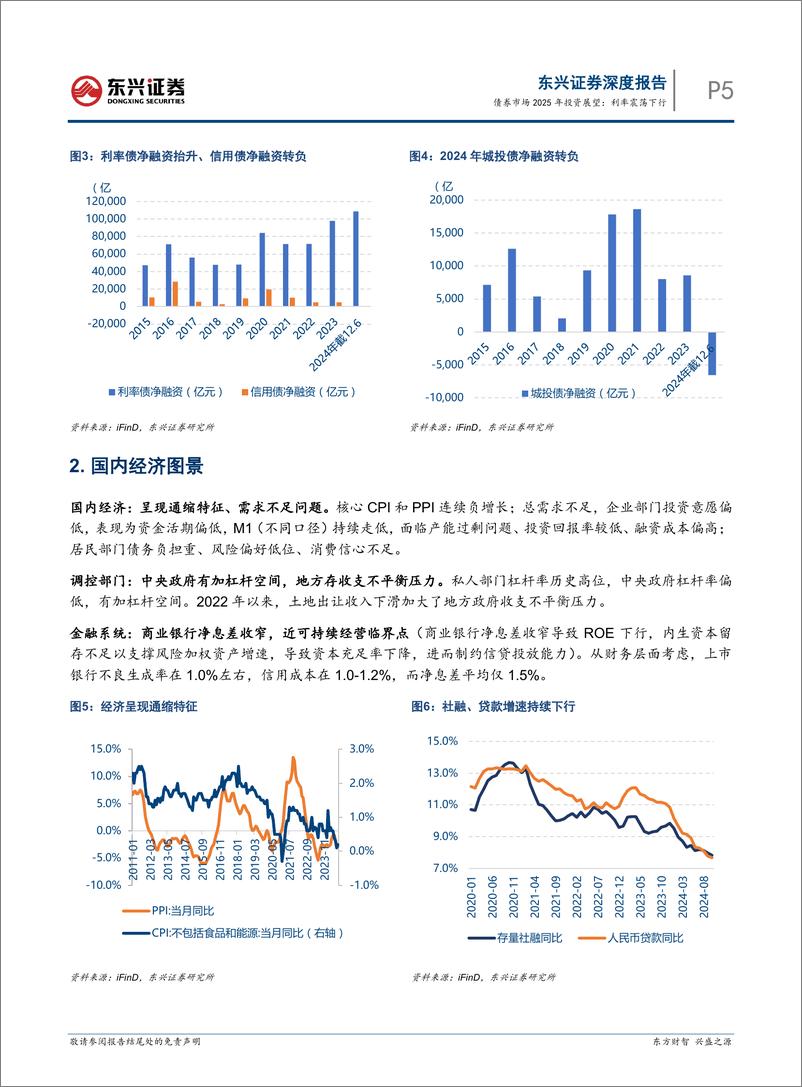 《债券市场2025年投资展望：利率震荡下行-241217-东兴证券-22页》 - 第5页预览图