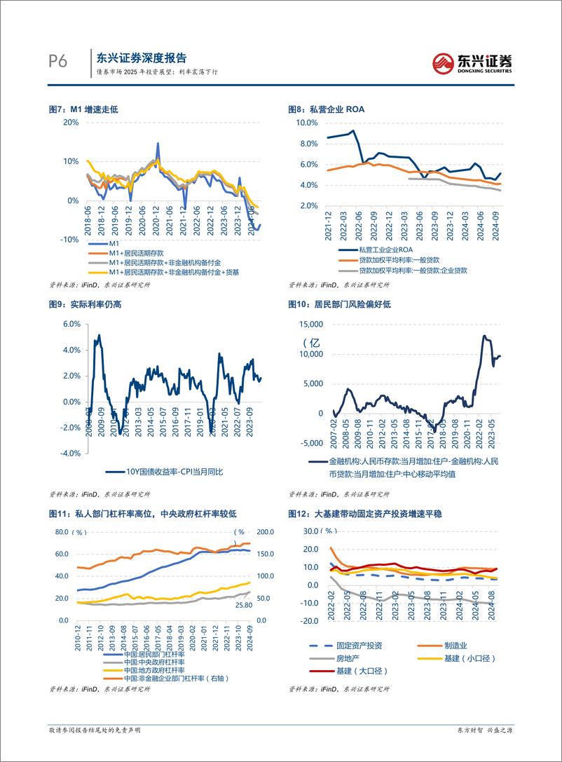 《债券市场2025年投资展望：利率震荡下行-241217-东兴证券-22页》 - 第6页预览图