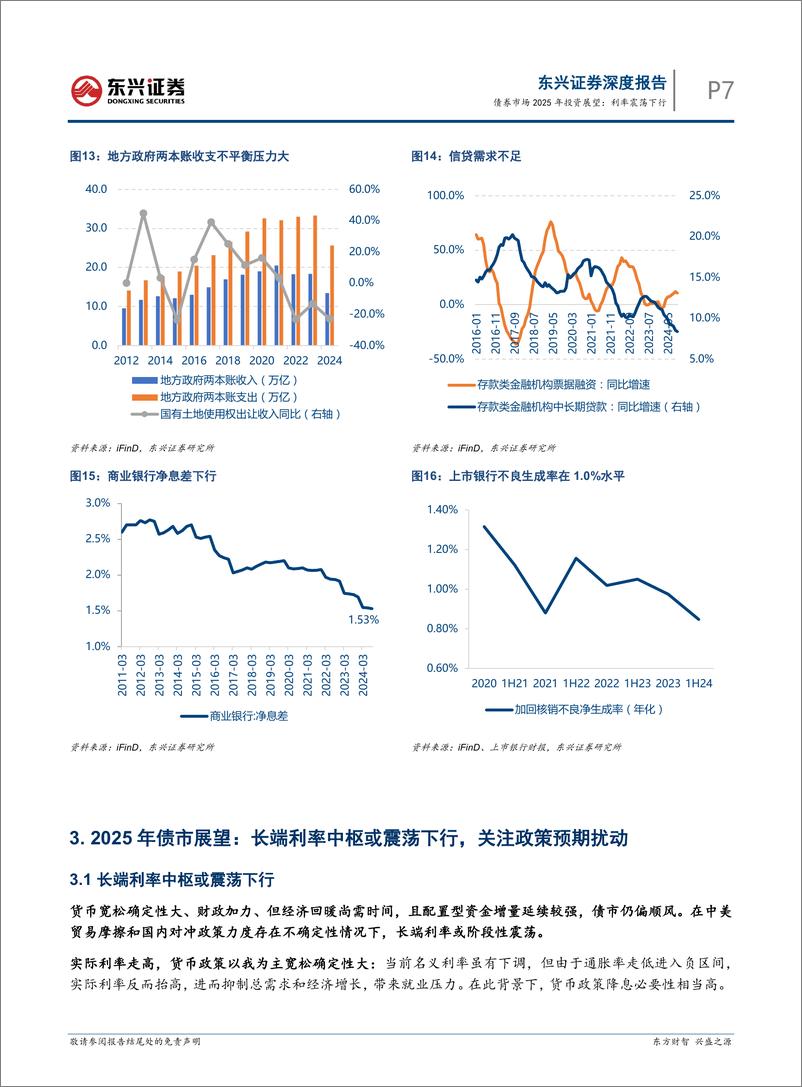 《债券市场2025年投资展望：利率震荡下行-241217-东兴证券-22页》 - 第7页预览图