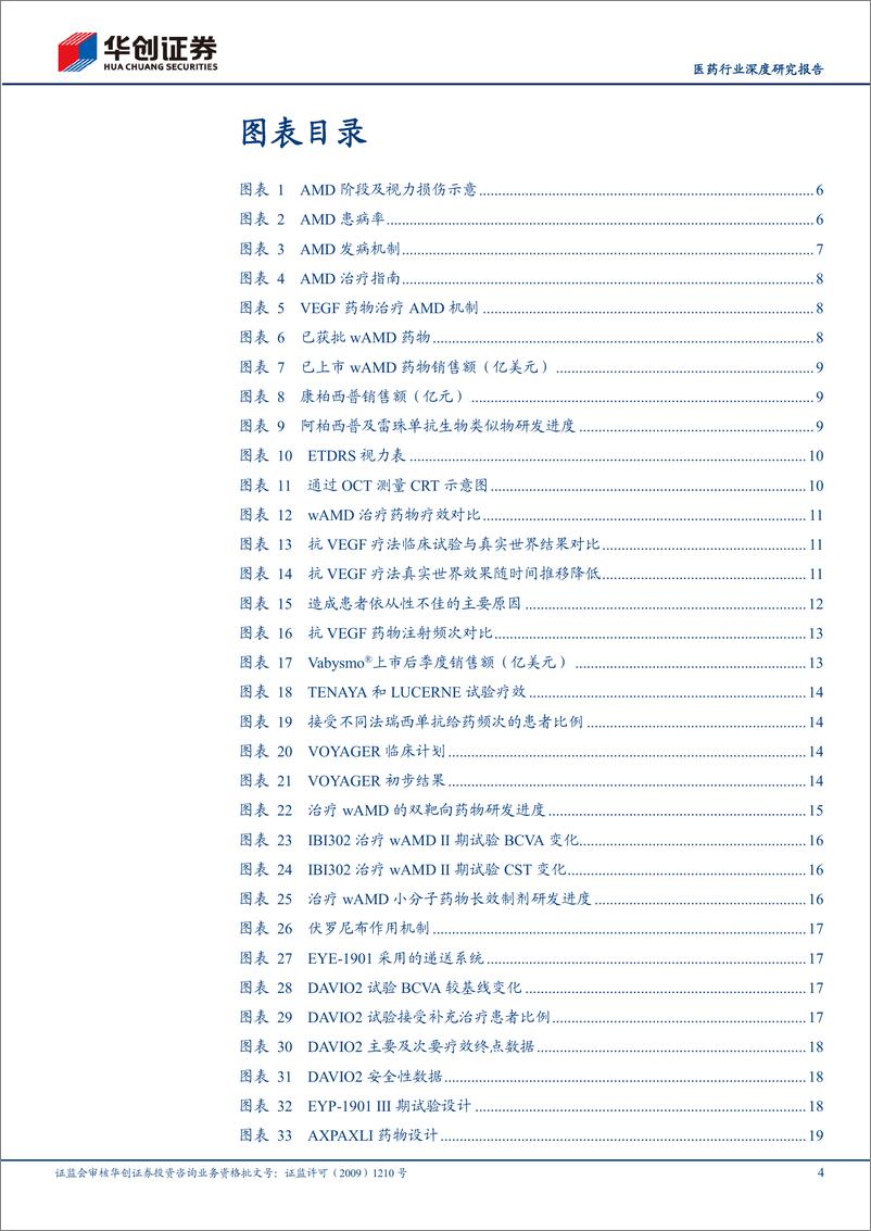 《医药行业深度研究报告-创新药系列研究：眼科疗法超长效时代即将来临-240508-华创证券-34页》 - 第4页预览图