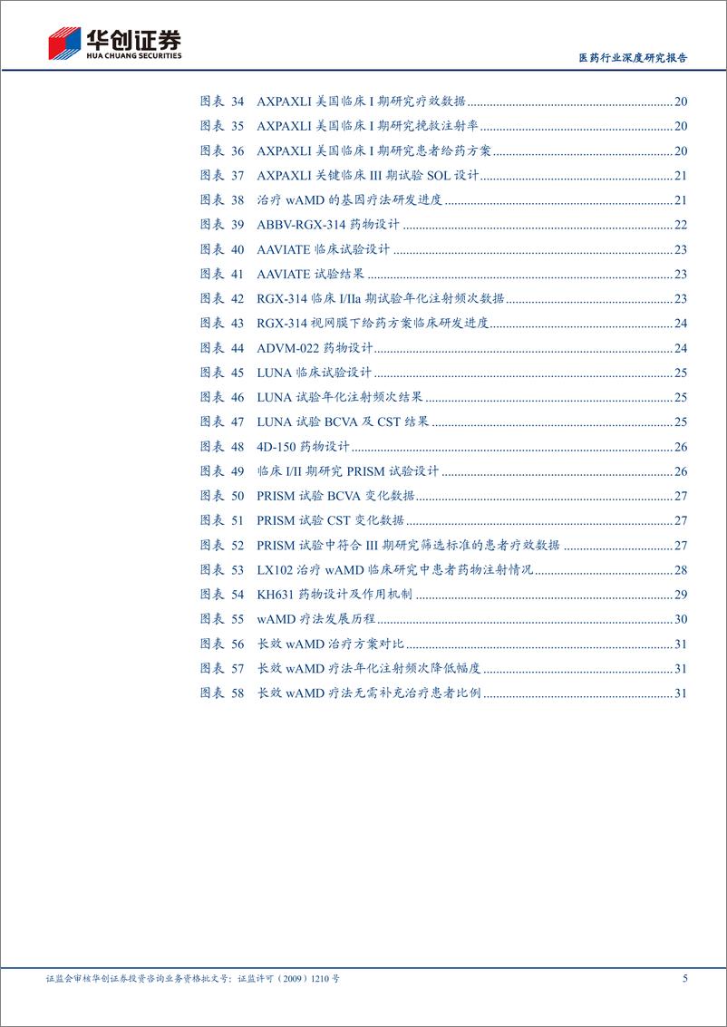 《医药行业深度研究报告-创新药系列研究：眼科疗法超长效时代即将来临-240508-华创证券-34页》 - 第5页预览图