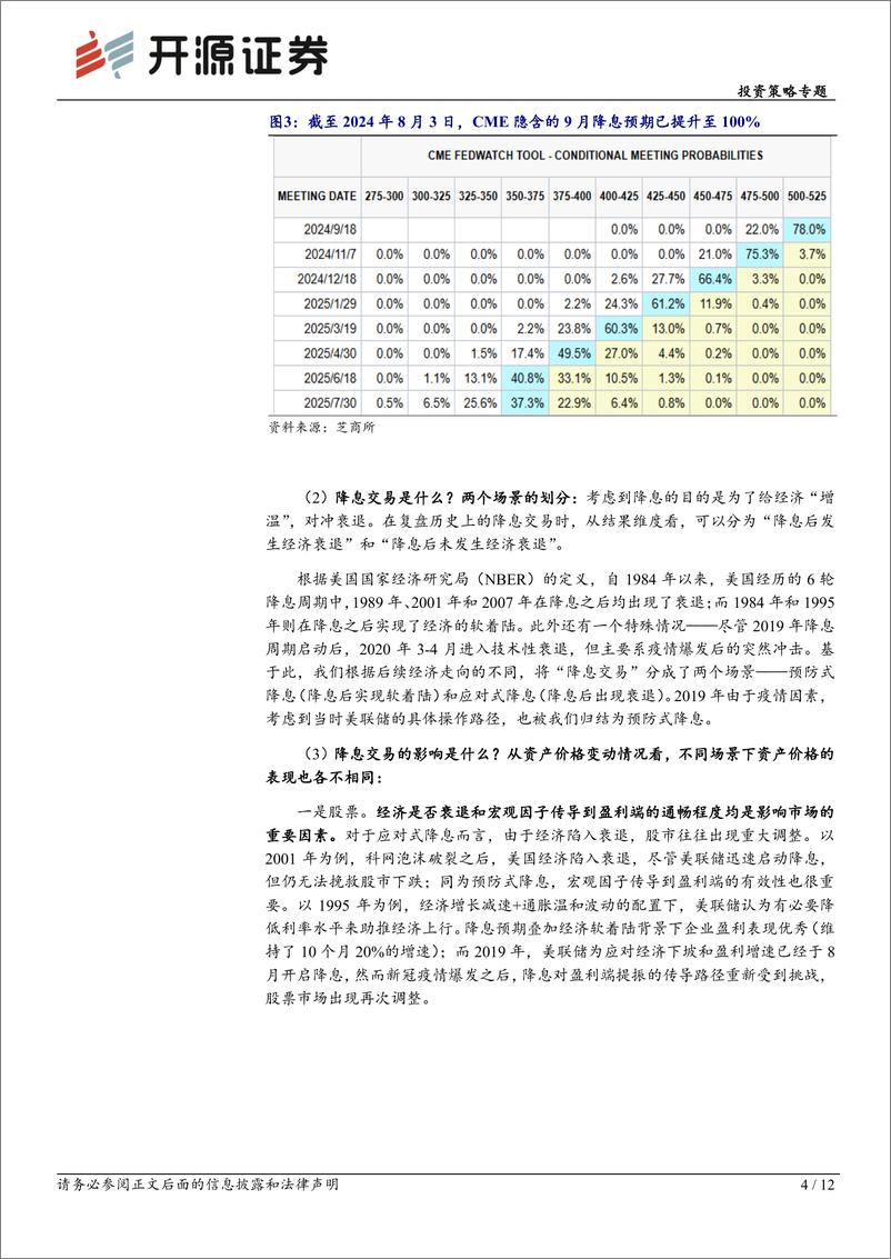 《投资策略专题：海外交易的两条线索，降息交易和特朗普交易-240804-开源证券-12页》 - 第4页预览图