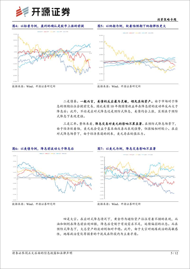 《投资策略专题：海外交易的两条线索，降息交易和特朗普交易-240804-开源证券-12页》 - 第5页预览图