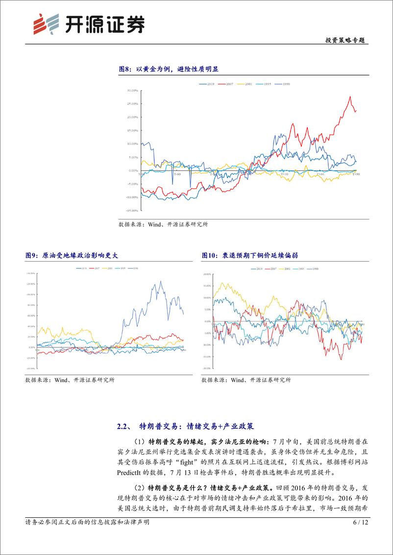 《投资策略专题：海外交易的两条线索，降息交易和特朗普交易-240804-开源证券-12页》 - 第6页预览图