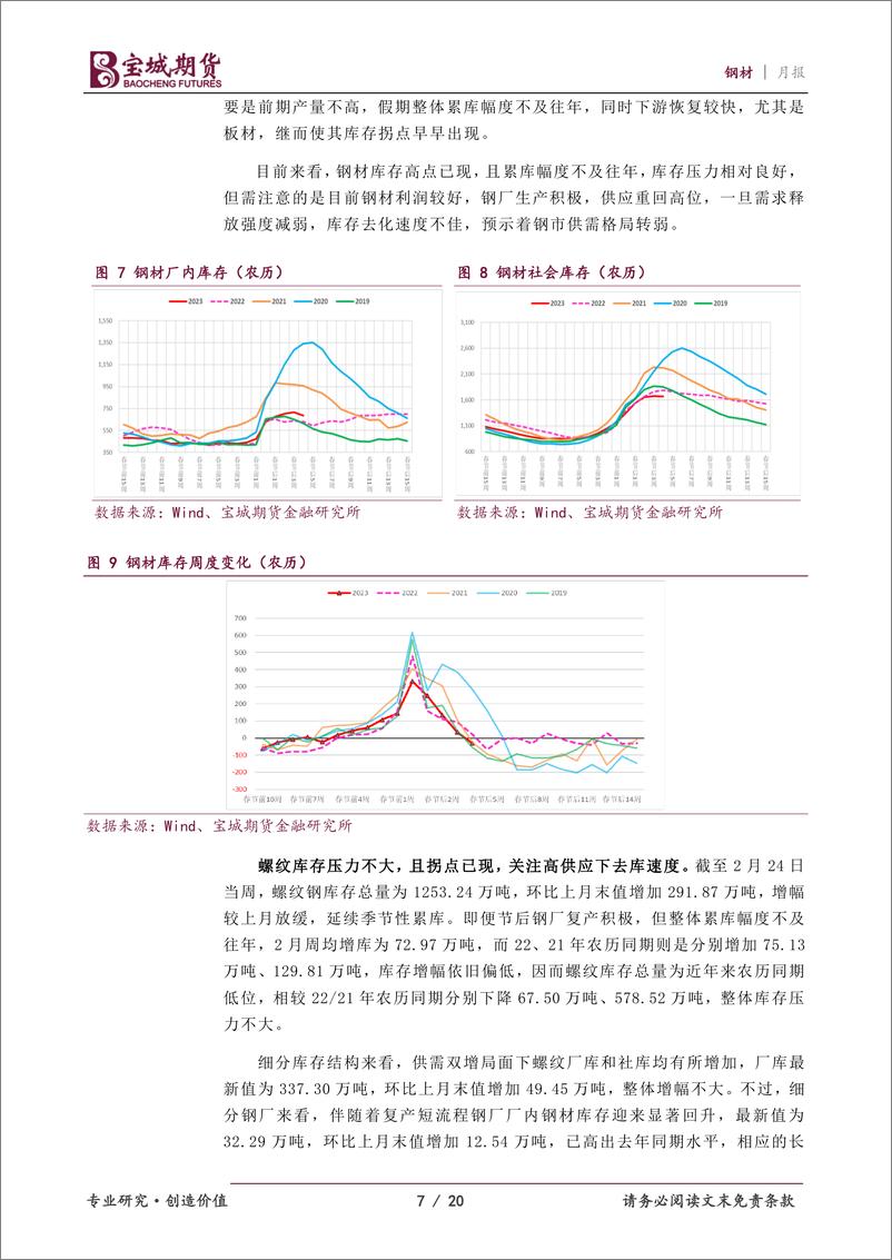 《钢材月报：旺季成色待验证，钢价高位震荡-20230301-宝城期货-20页》 - 第8页预览图