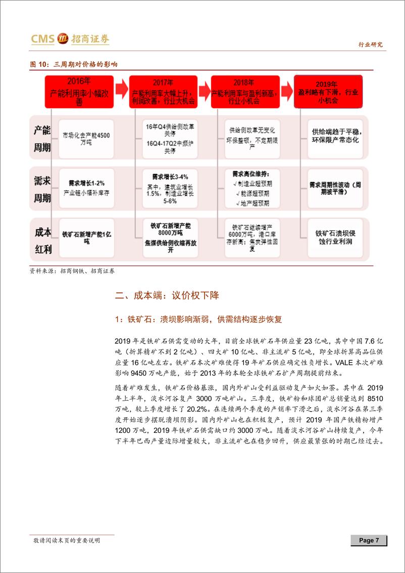 《钢铁行业2020年度投资策略：乌云背后的幸福线-20191106-招商证券-15页》 - 第8页预览图