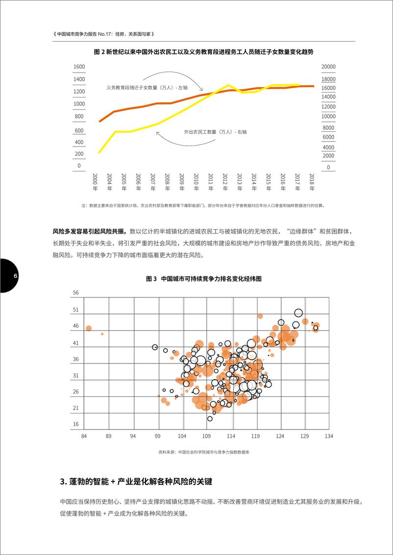 《中国社科院：中国城市竞争力报告No.17——住房，关系国与家》 - 第7页预览图