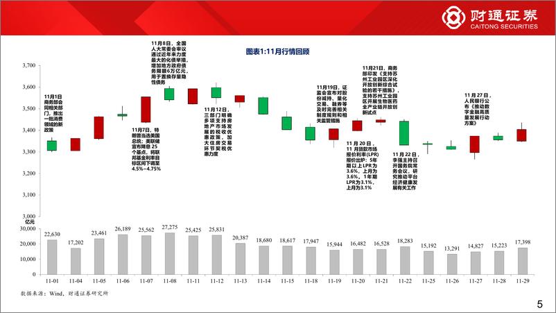 《2024年12月A股策略：大象起舞，拾级而上-241201-财通证券-47页》 - 第5页预览图