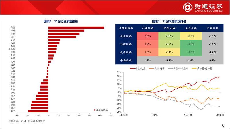 《2024年12月A股策略：大象起舞，拾级而上-241201-财通证券-47页》 - 第6页预览图