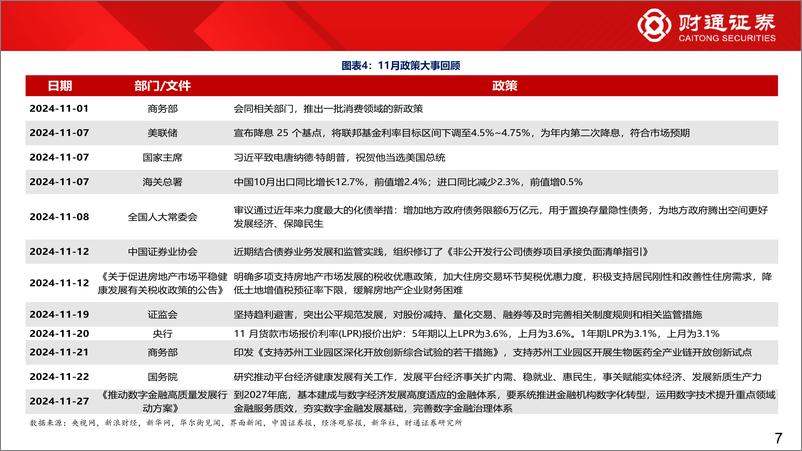 《2024年12月A股策略：大象起舞，拾级而上-241201-财通证券-47页》 - 第7页预览图