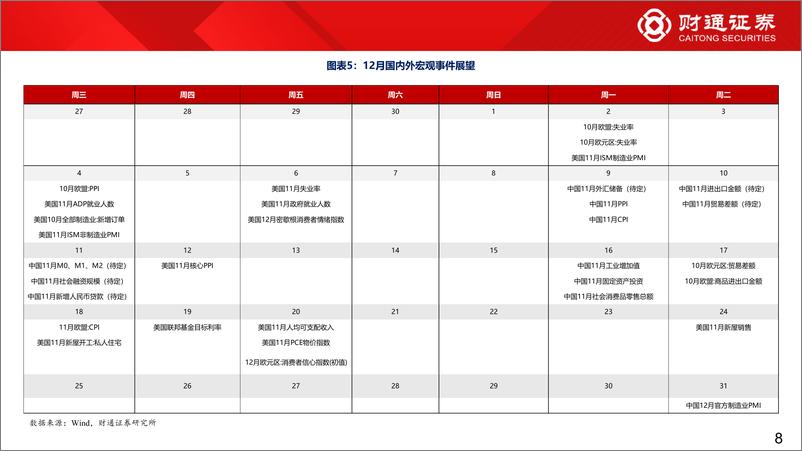 《2024年12月A股策略：大象起舞，拾级而上-241201-财通证券-47页》 - 第8页预览图