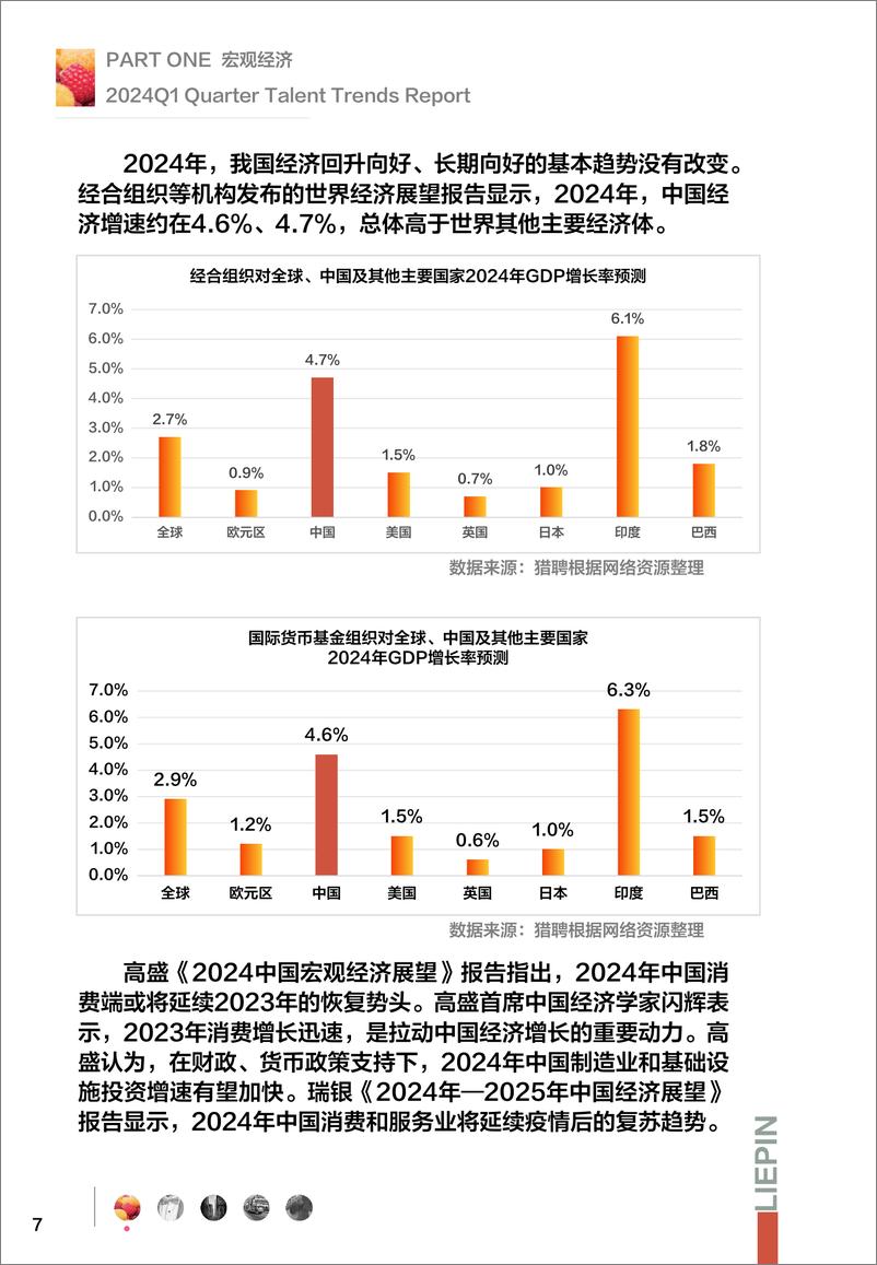 《猎聘：2024Q1招聘调研报告》 - 第7页预览图