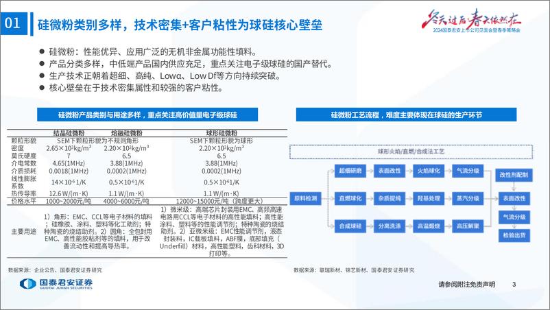 《国泰君安-2024春季策略会材料高端化论坛与年度策略回顾：追寻高端应用，寻找沙漠之花》 - 第4页预览图