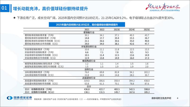 《国泰君安-2024春季策略会材料高端化论坛与年度策略回顾：追寻高端应用，寻找沙漠之花》 - 第5页预览图