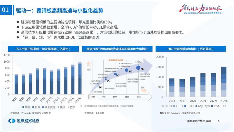 《国泰君安-2024春季策略会材料高端化论坛与年度策略回顾：追寻高端应用，寻找沙漠之花》 - 第6页预览图