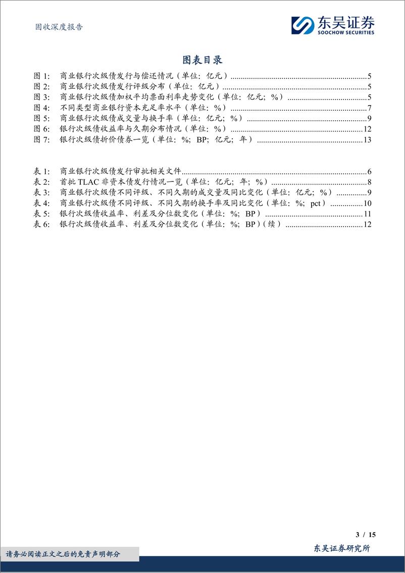 《东吴证券-金融次级债策略展望-商业银行次级债篇-：大浪淘沙始到金》 - 第3页预览图