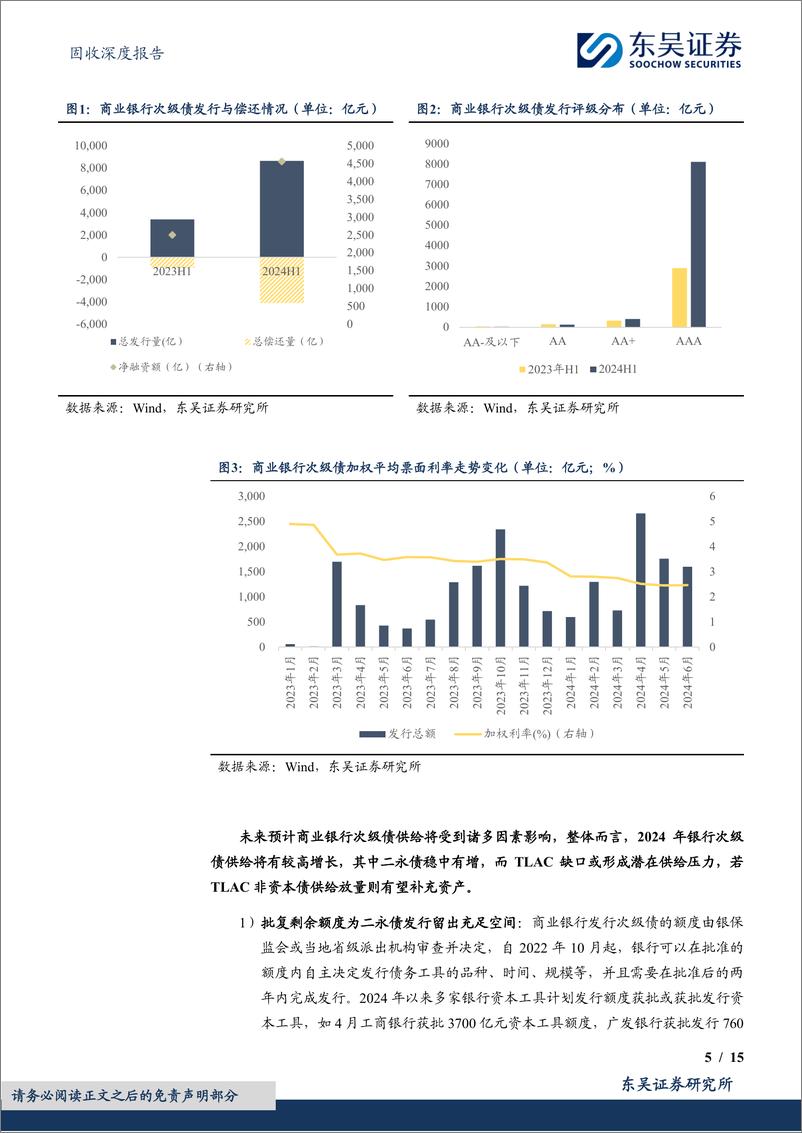 《东吴证券-金融次级债策略展望-商业银行次级债篇-：大浪淘沙始到金》 - 第5页预览图