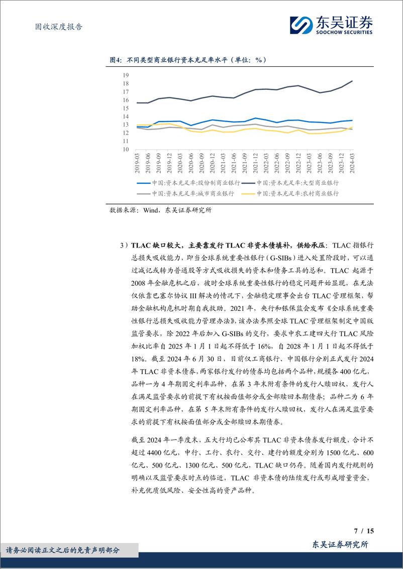 《东吴证券-金融次级债策略展望-商业银行次级债篇-：大浪淘沙始到金》 - 第7页预览图