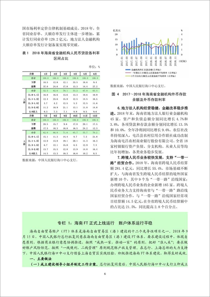 《央行-海南省金融运行报告（2019）-2019.7-18页》 - 第7页预览图