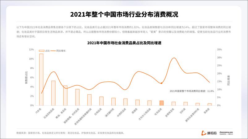 《2021抖音电商美妆行业报告》 - 第5页预览图