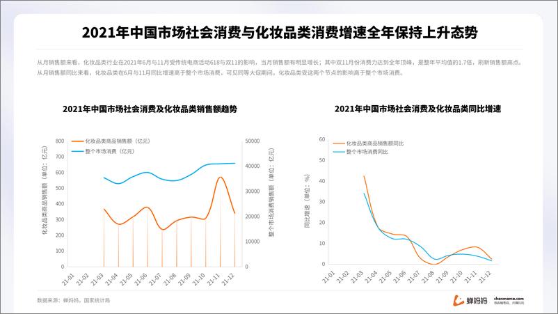 《2021抖音电商美妆行业报告》 - 第6页预览图