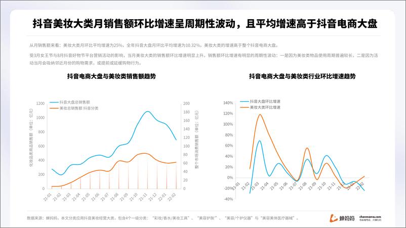 《2021抖音电商美妆行业报告》 - 第7页预览图