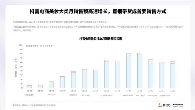 《2021抖音电商美妆行业报告》 - 第8页预览图