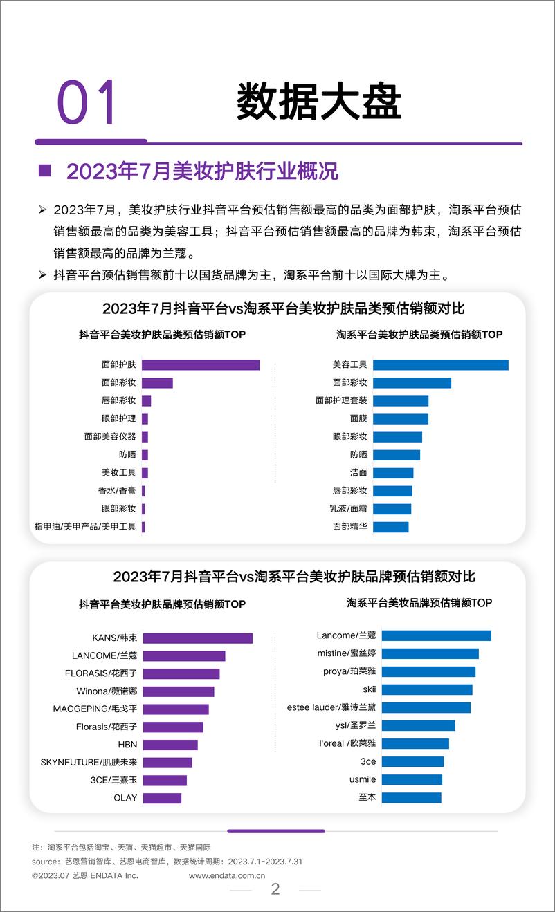 《艺恩-2023年7月美妆行业洞察报告-8页》 - 第3页预览图